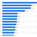 Screenshot 2025 06 26 at 12 51 56 Most used frameworks among developers globally 2024 Statista
