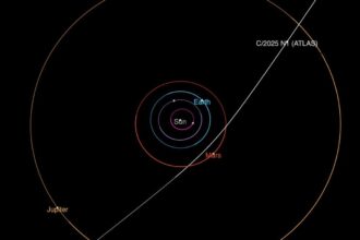 3I interstellar comet orbit