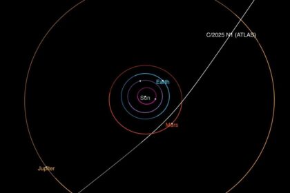 3I interstellar comet orbit