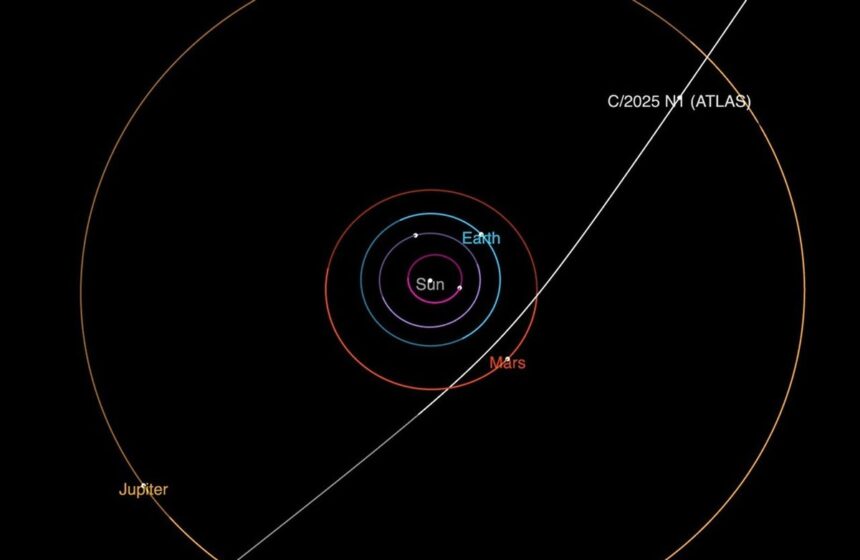 3I interstellar comet orbit