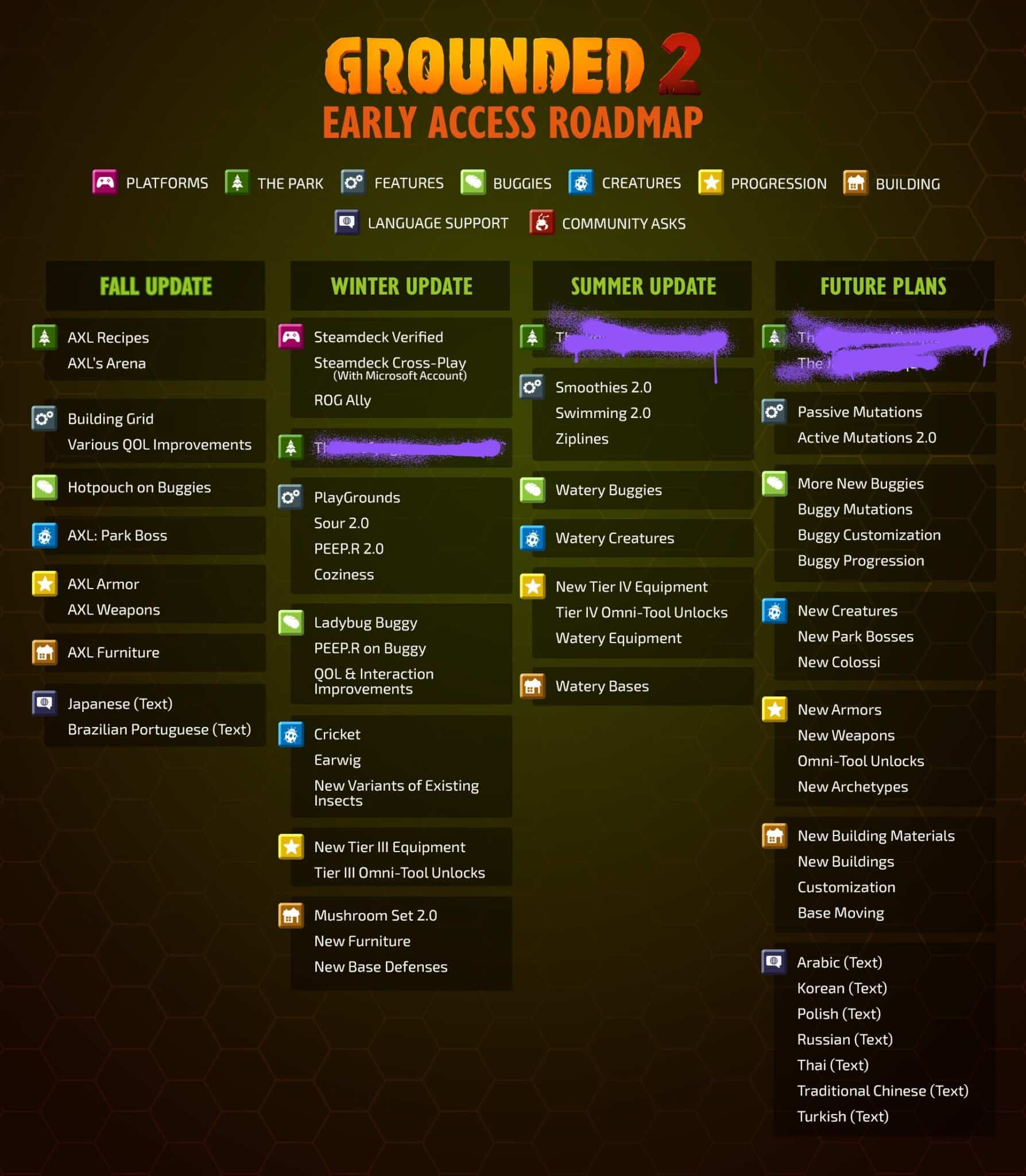 Bulging Roadmap scaled