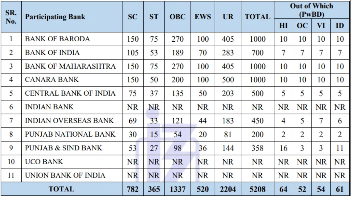 IBPS PO Recruitment 2025.webp