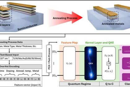 quantum tech powers se