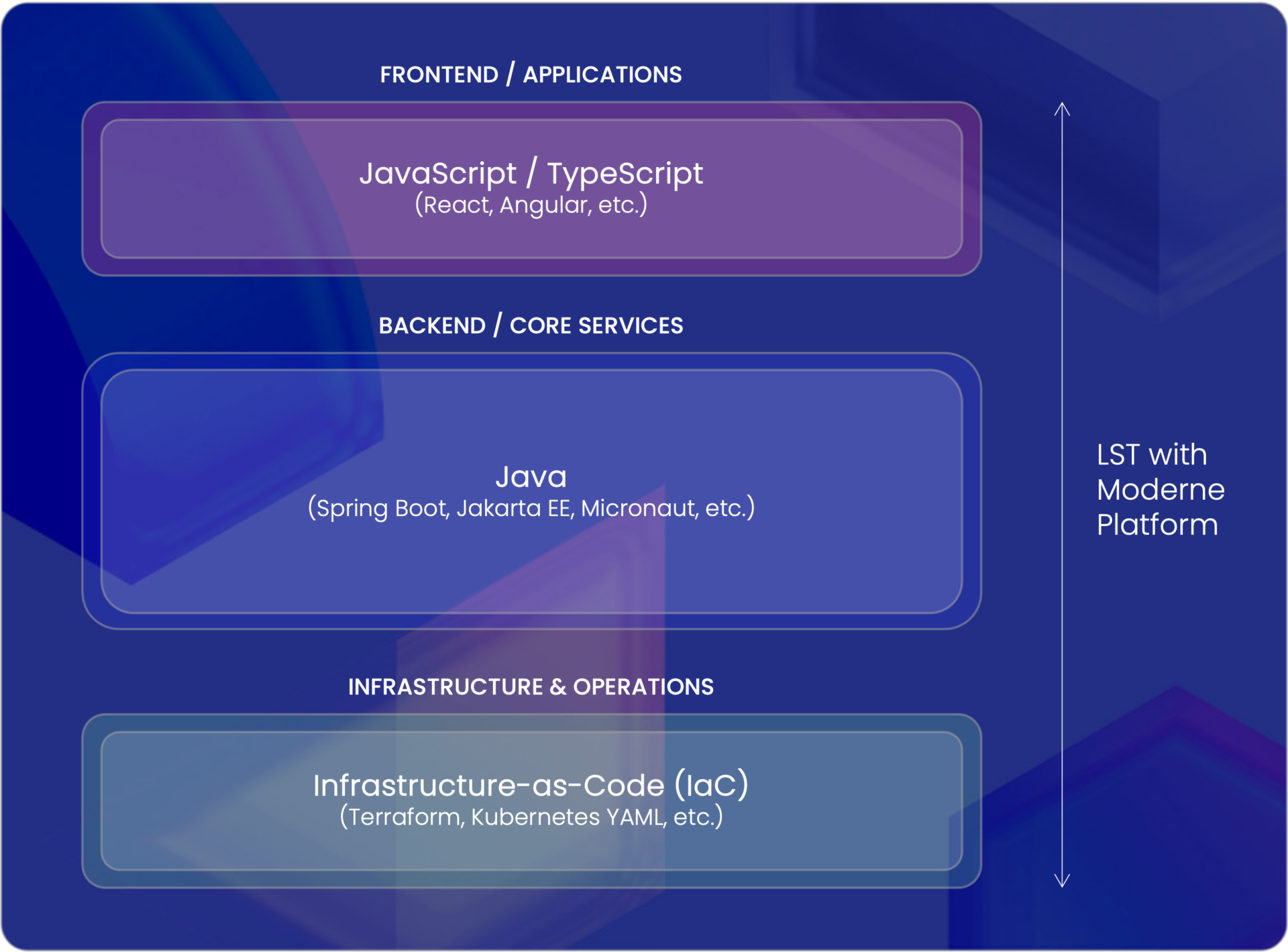 68e9af9f9549a0367d1dbc5d Full Stack image