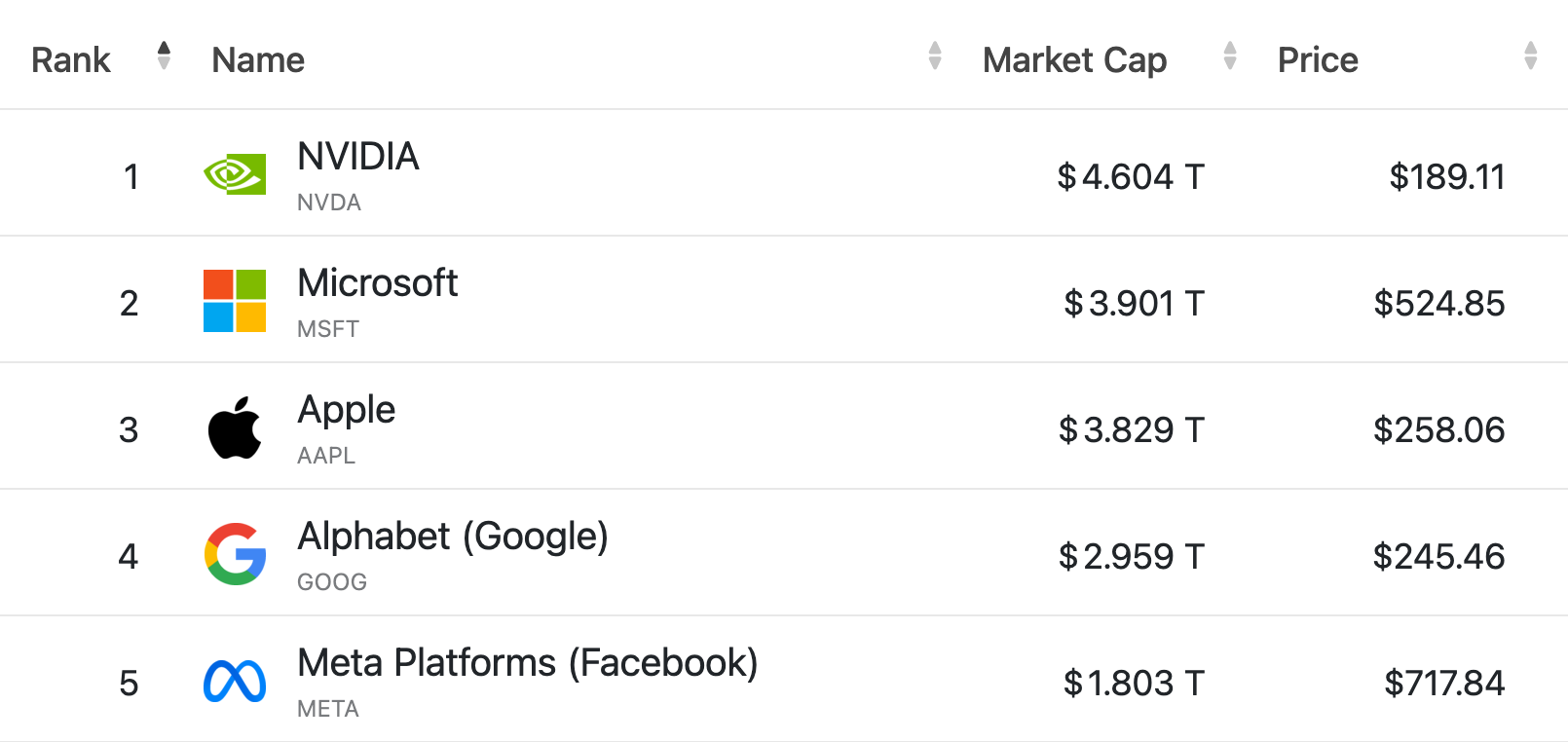 Screenshot 2025 10 09 at 00 54 17 Largest AI companies by market capitalization