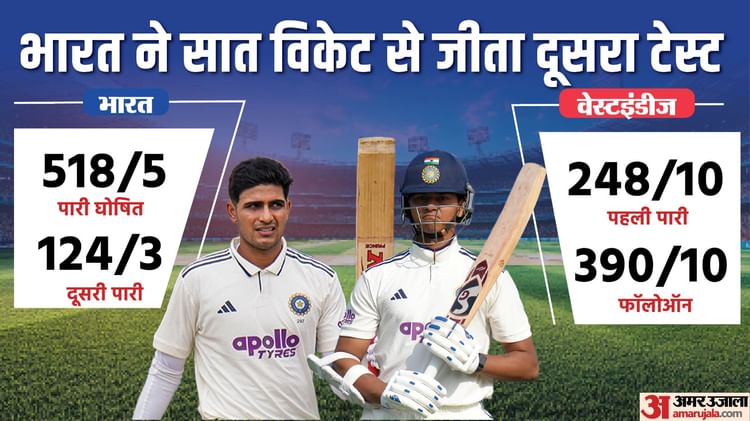 ind vs wi 2nd test ind vs wi 2nd test highlights ind vs wi 2nd test highlights day 5 india vs wes 94