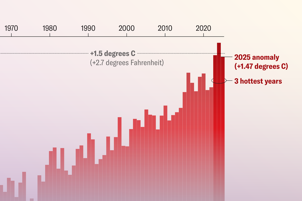 third warmest year graphic leadImage