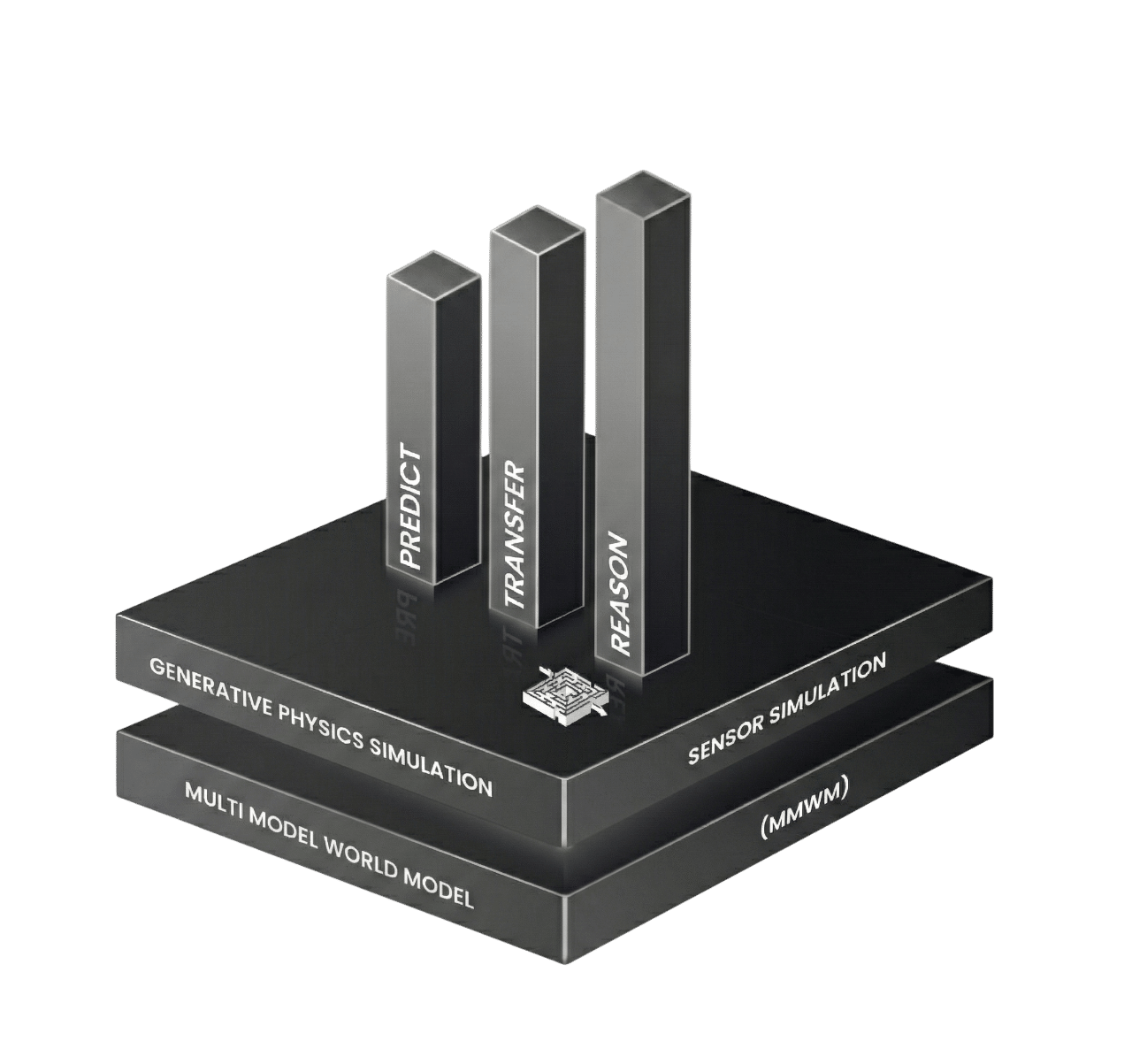 AuraML Unveils Multimodal World Simulation Model Built on NVIDIA AI Infrastructure photo2