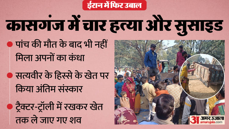 kasganj murder and suicide 3c7286020afe01cc8f6e7d87ddb6b26e