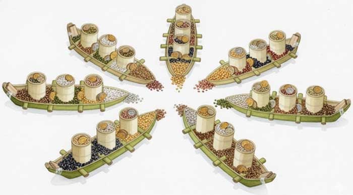 Banana-Boat – Kolar Nouko – Worship Of Goddess Lakshmi In Bengal – Saptatori Tradition