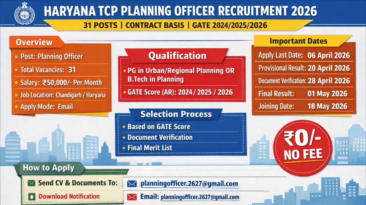 Haryana TCP Recruitment 2026.webp