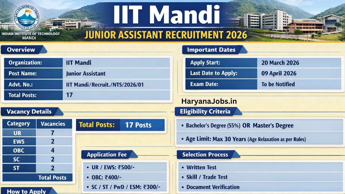 IIT Mandi Junior Assistant Recruitment 2026.webp