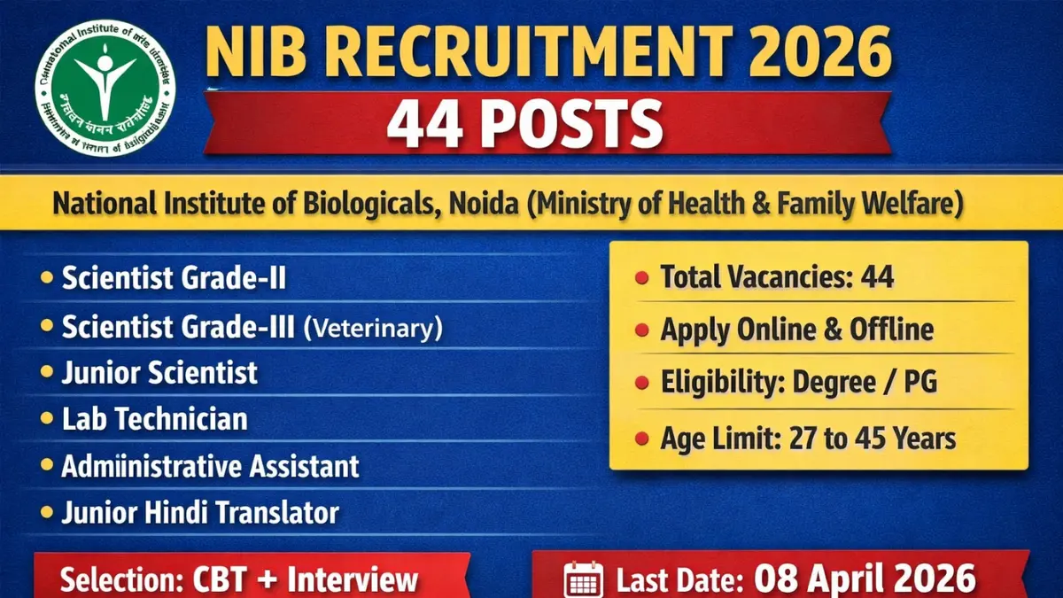 NIB Recruitment 2026.webp