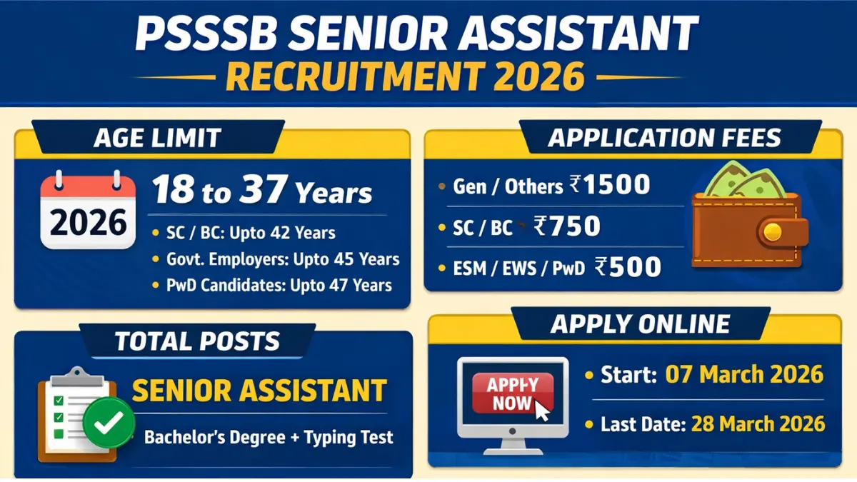 PSSSB Senior Assistant Recruitment 2026.webp