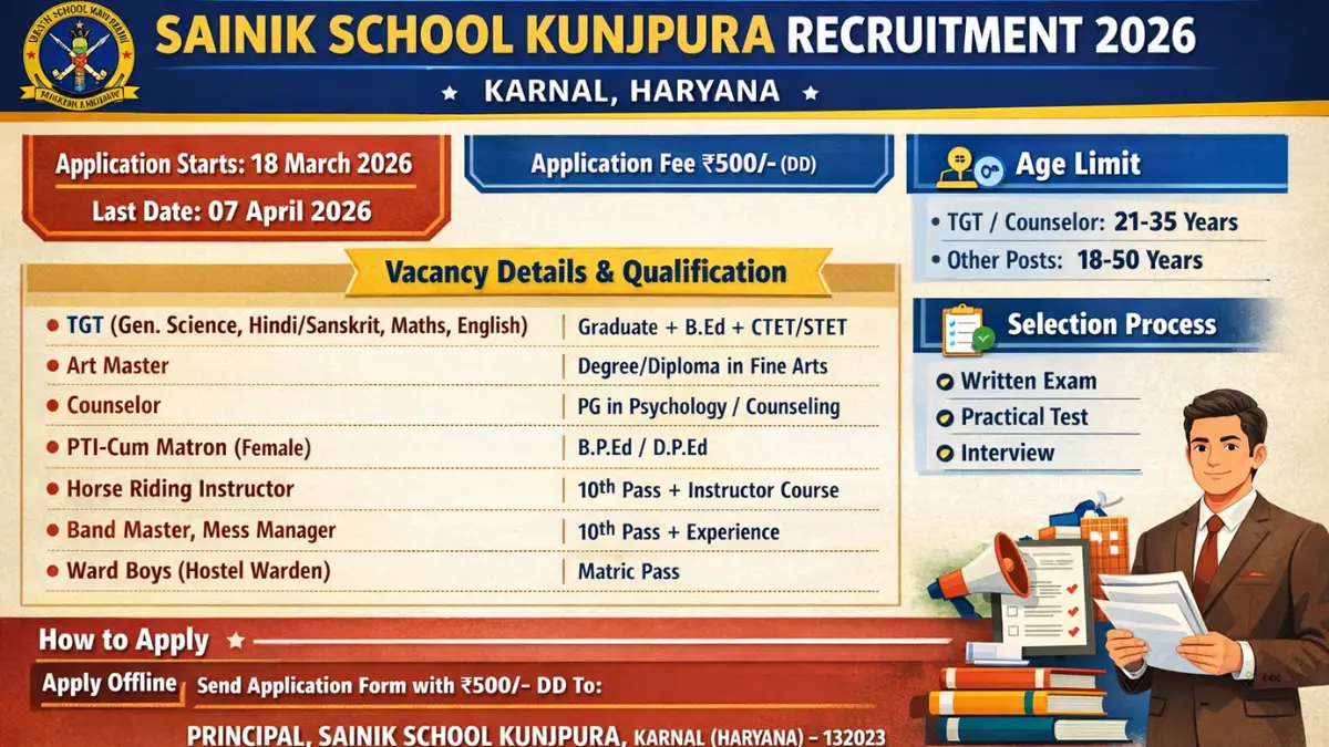 Sainik School Kunjpura Recruitment 2026.webp