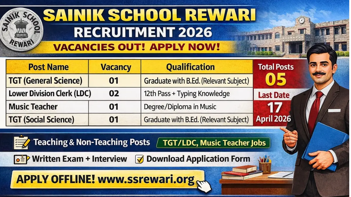 Sainik School Rewari Recruitment 2026.webp
