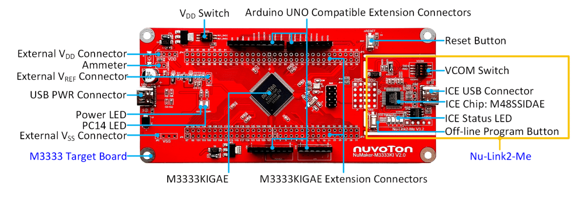 Industrial MCU With High-Speed I/O