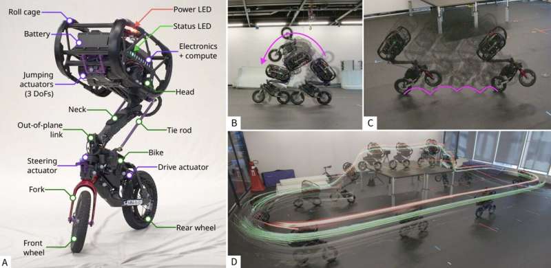 Electronic Control Enables Jumping Bike Robot