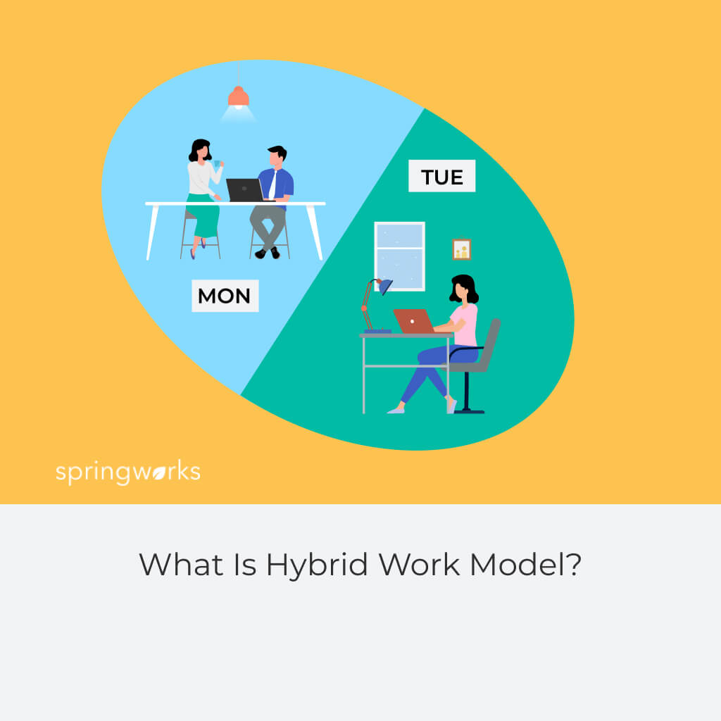 7 Oct 21 What Is Hybrid Work Model 1024x1024 1