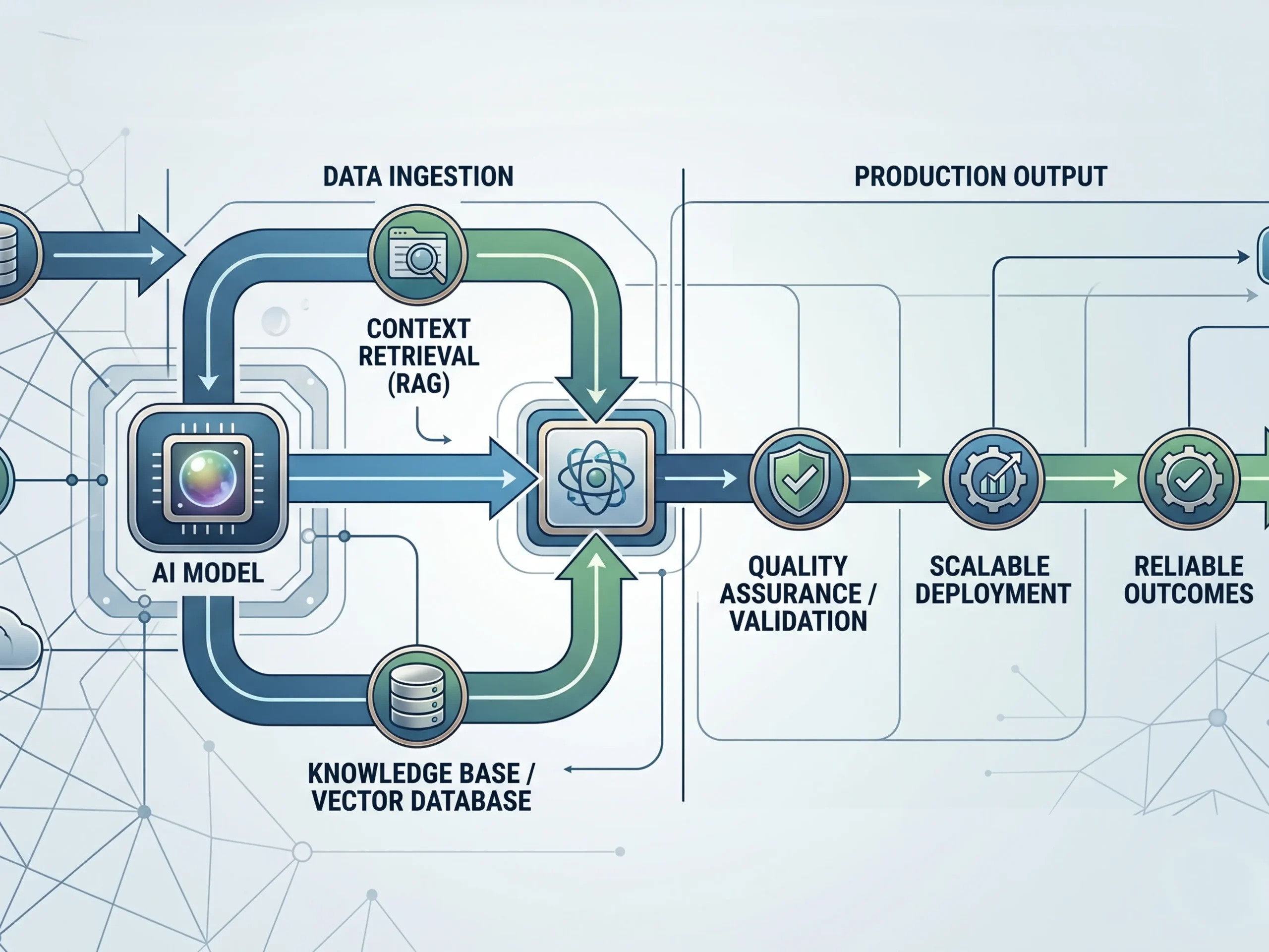 AI Doesnt Fail Because of Models. It Fails Because of Systems scaled.webp