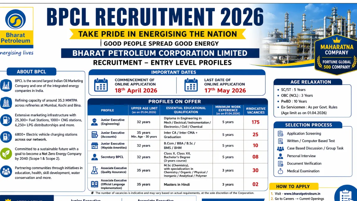 BPCL Junior Executive Associate Executive Recruitment 2026.webp