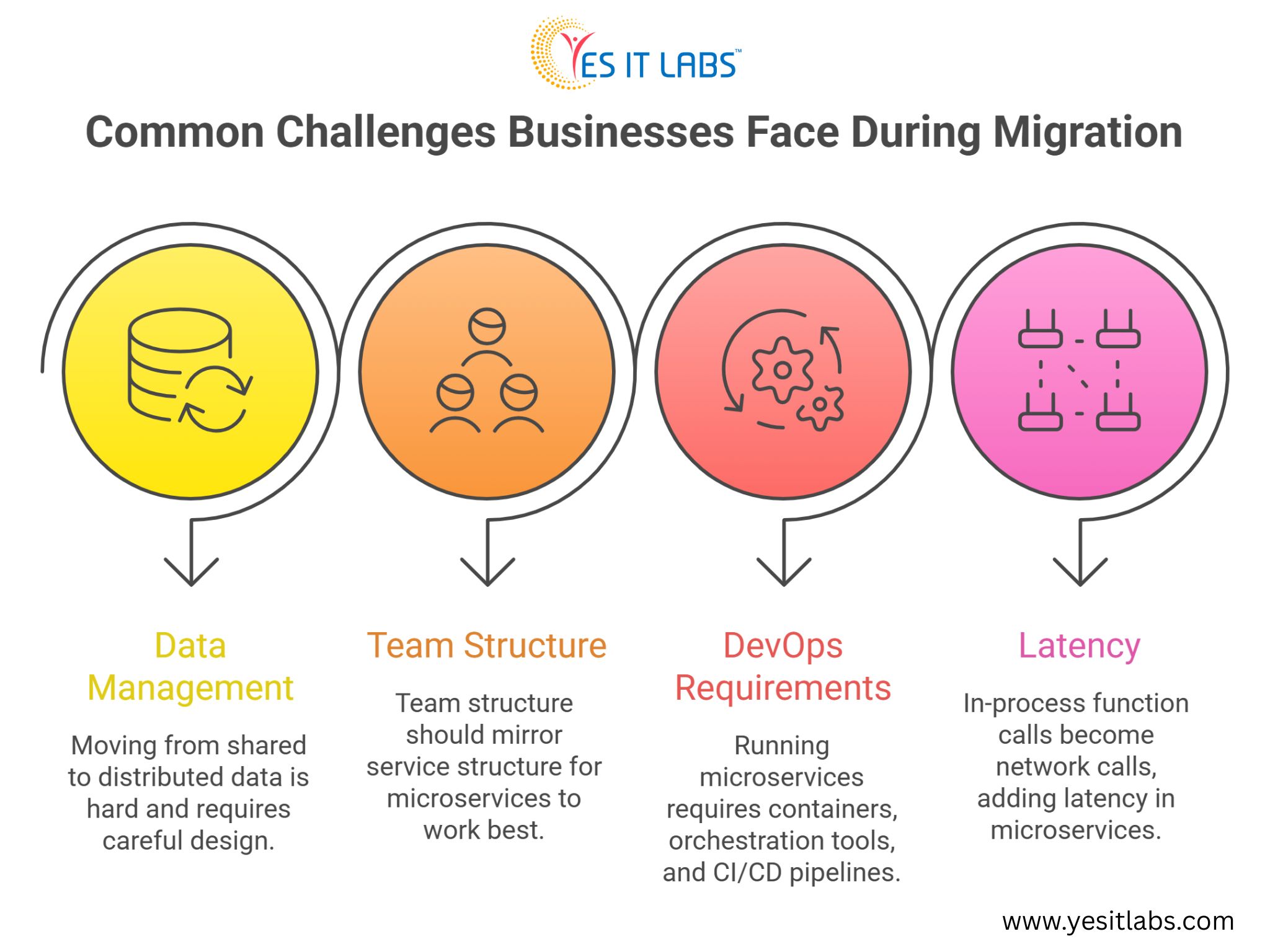 Common Challenges Businesses Face During Migration