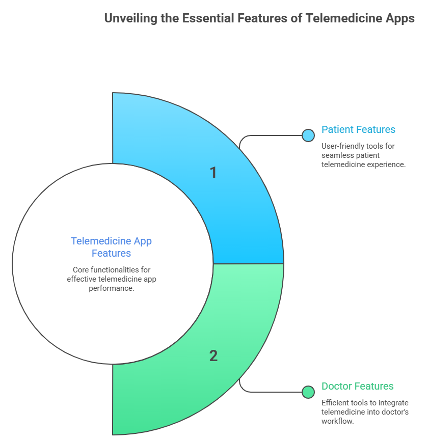 Core Features You Should Not Skip visual selection