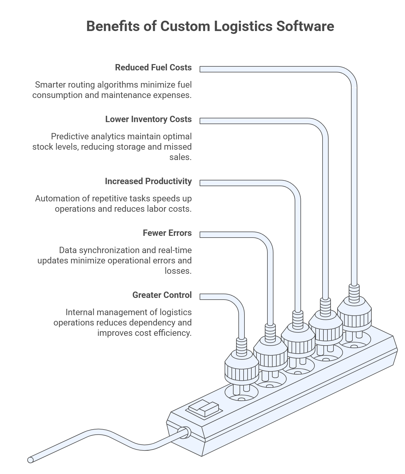 How Custom Logistics Software Cuts Costs