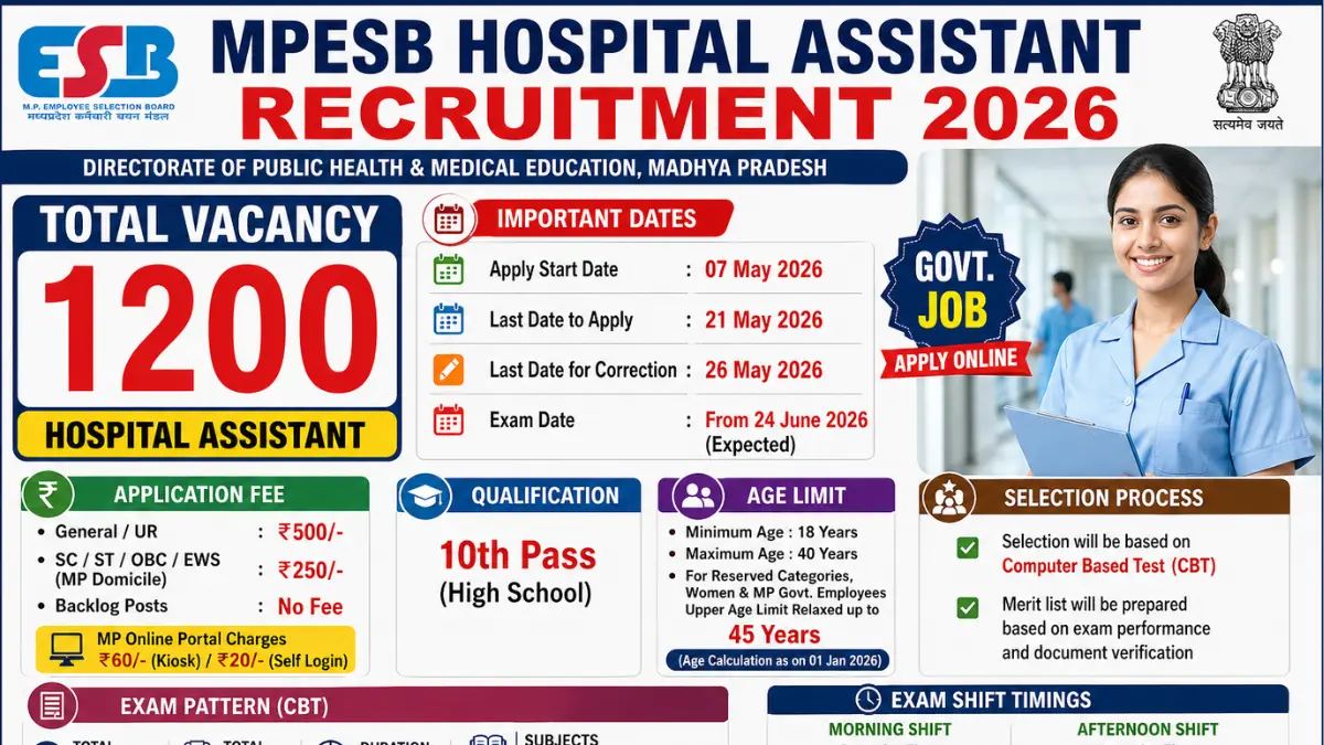 MPESB Hospital Assistant Recruitment 2026.webp