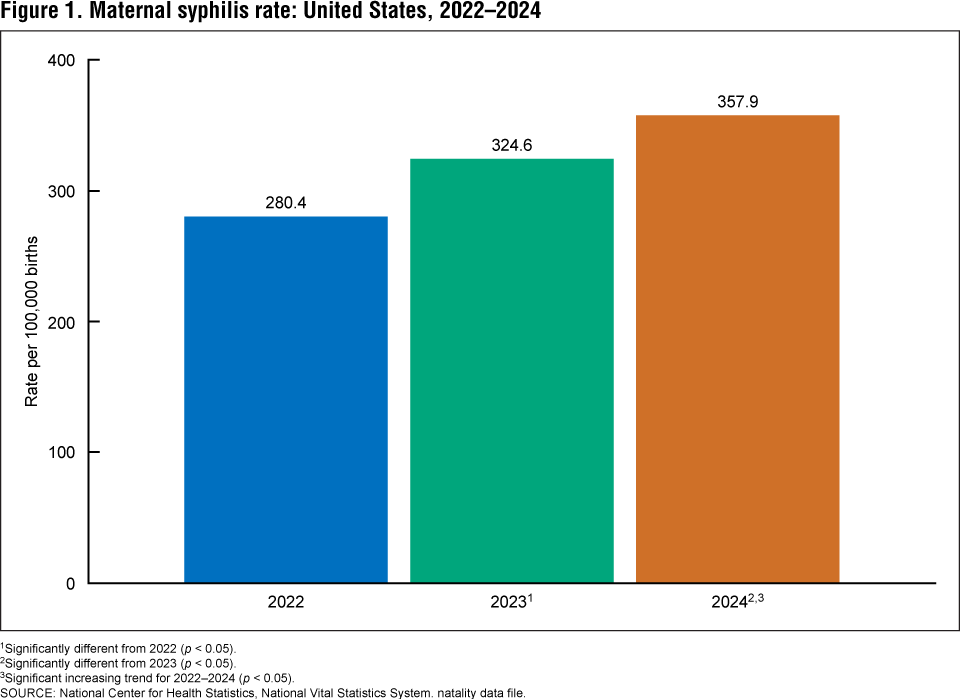 Maternal syphilischart 1