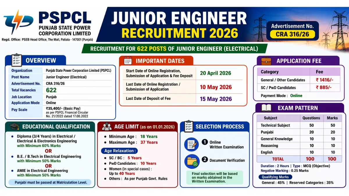 PSPCL Junior Engineer Recruitment 2026.webp