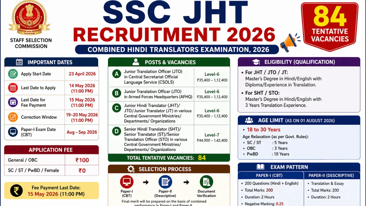 SSC JHT Recruitment 2026.webp