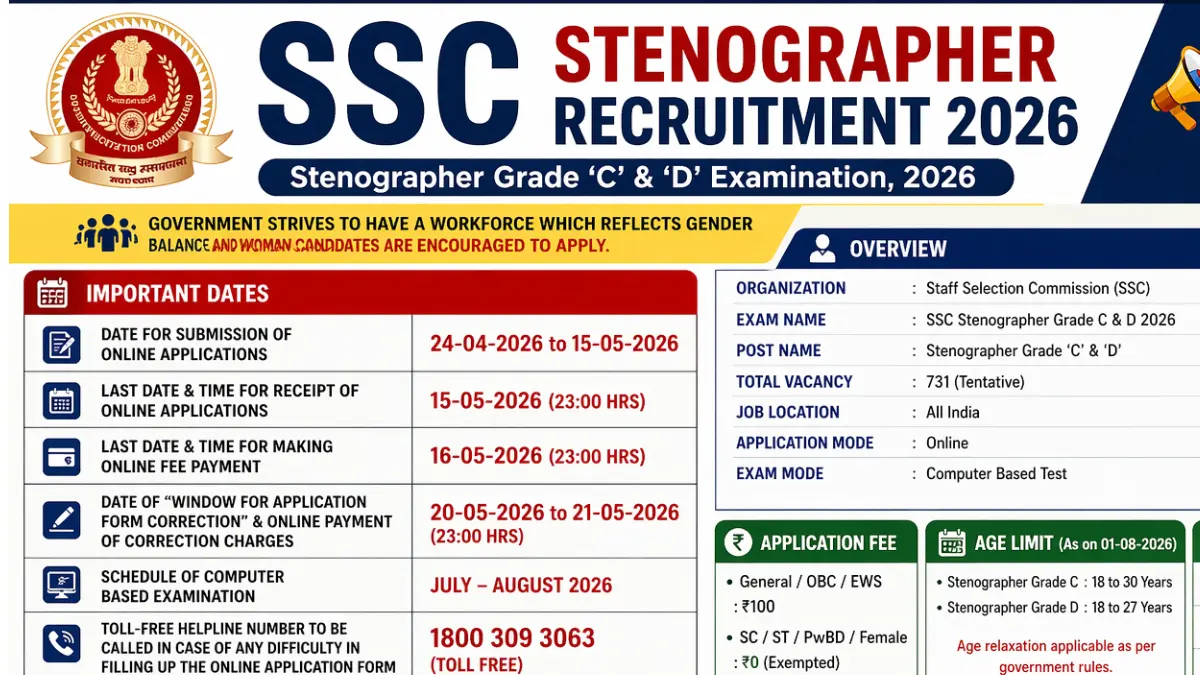 SSC Stenographer 2026.webp
