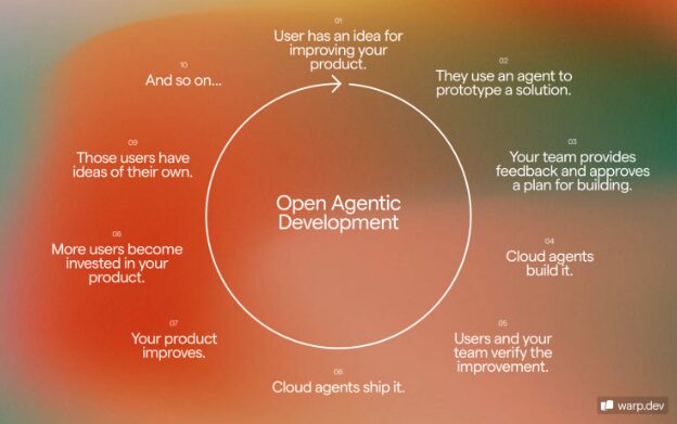 Screenshot 2026 04 30 at 12.57.07 PM