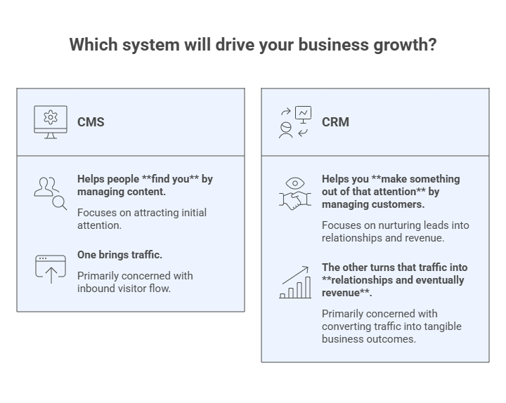 The Difference Most People Miss visual selection