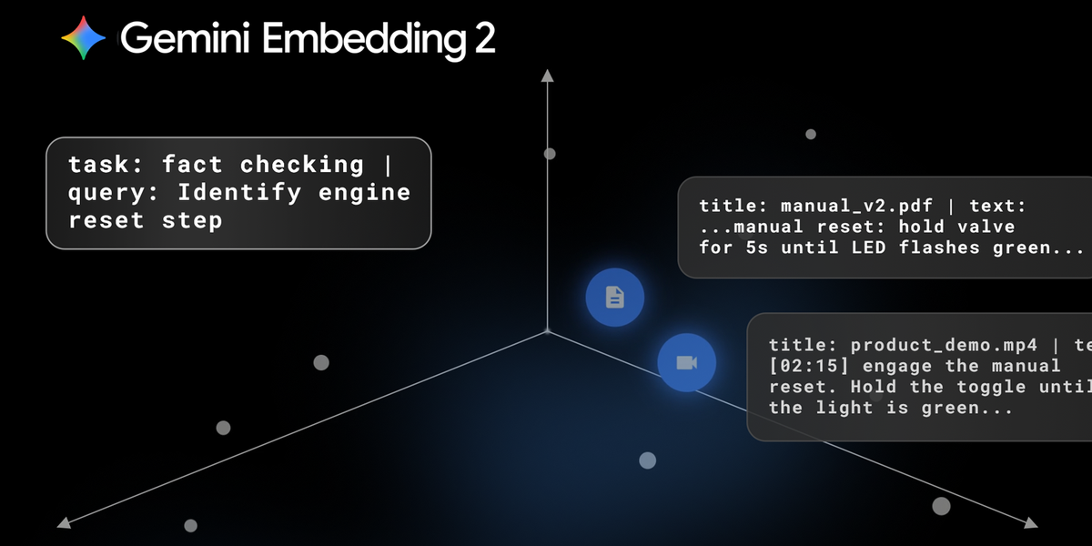 gemini embedding2 retrieval 169.2e16d0ba.fill