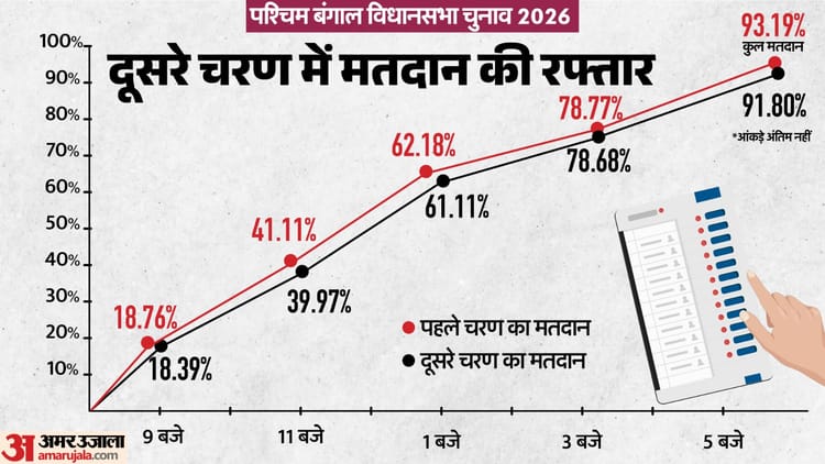 west bengal voting 8216cb424b199c91e743d4903cd1d3c8