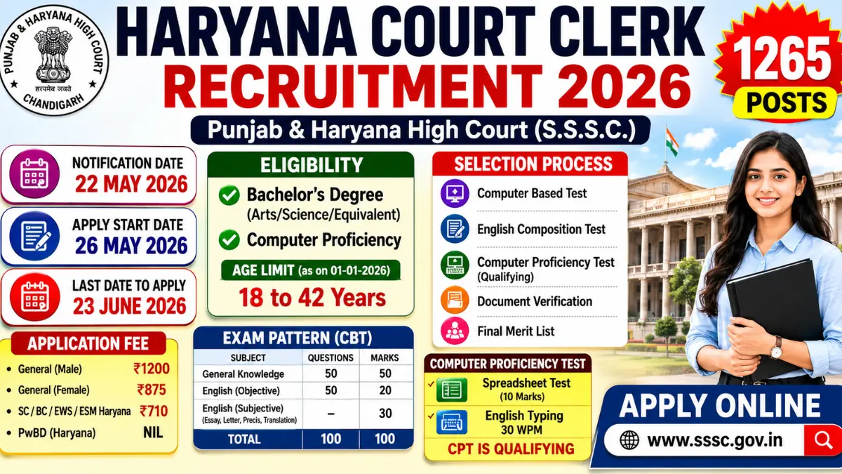 Haryana Court Clerk Recruitment 2026.webp