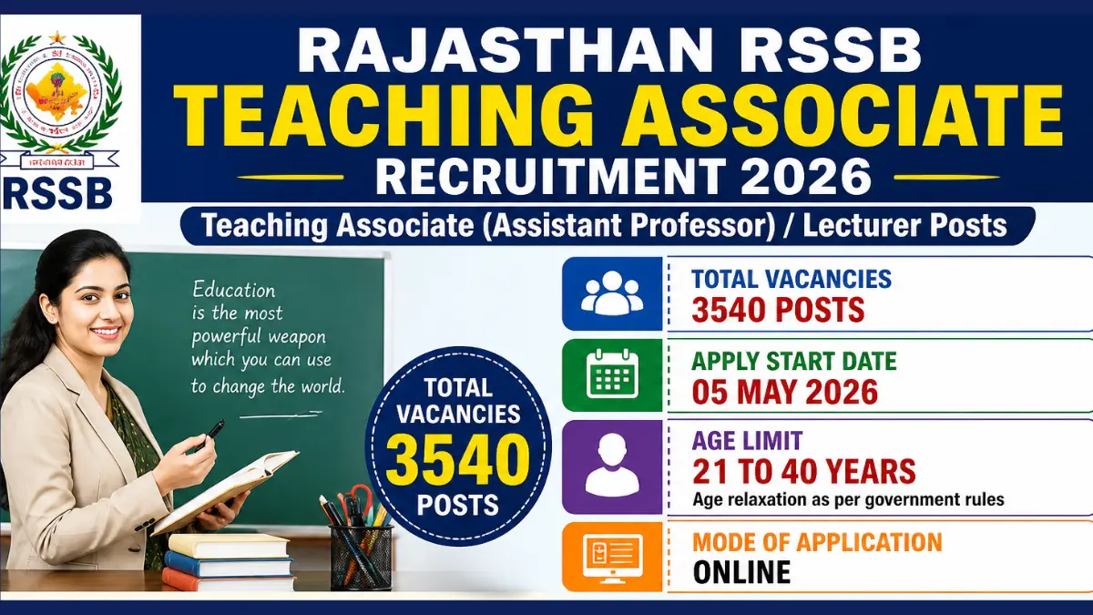 Rajasthan RSSB Teaching Associate Recruitment 2026.webp