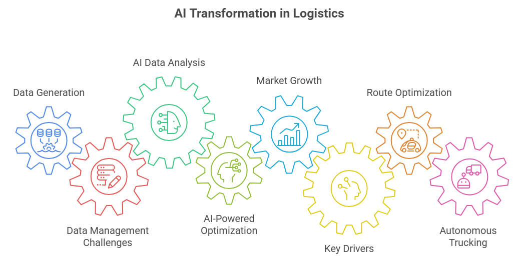 Why AI Is Transforming the Freight and Logistics Industry visual selection