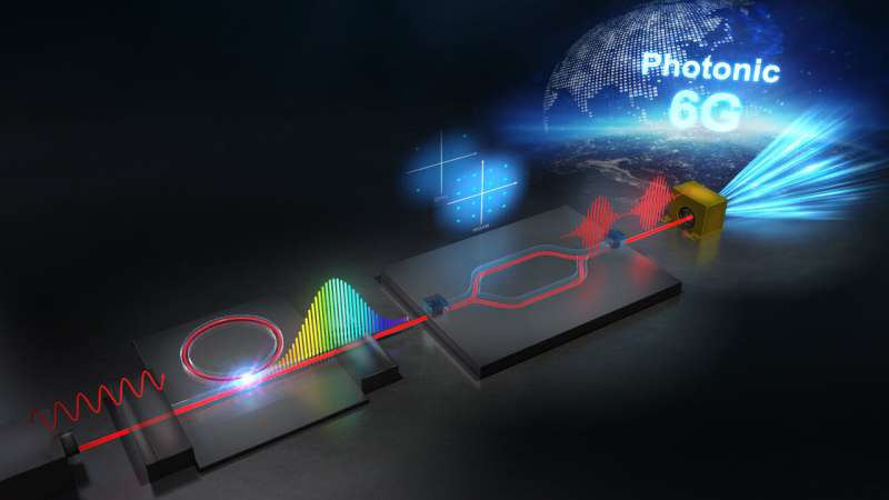 photonic wireless tran
